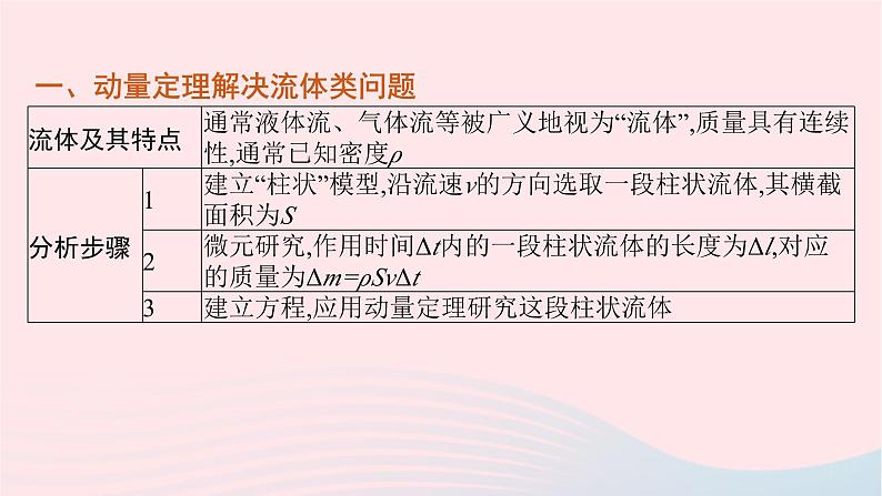 新教材适用2023_2024学年高中物理第一章动量与动量守恒定律本章整合课件教科版选择性必修第一册06