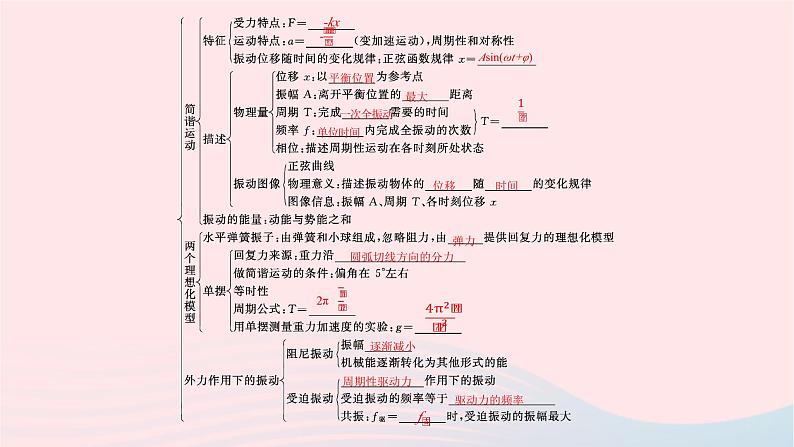 新教材适用2023_2024学年高中物理第二章机械振动本章整合课件教科版选择性必修第一册04