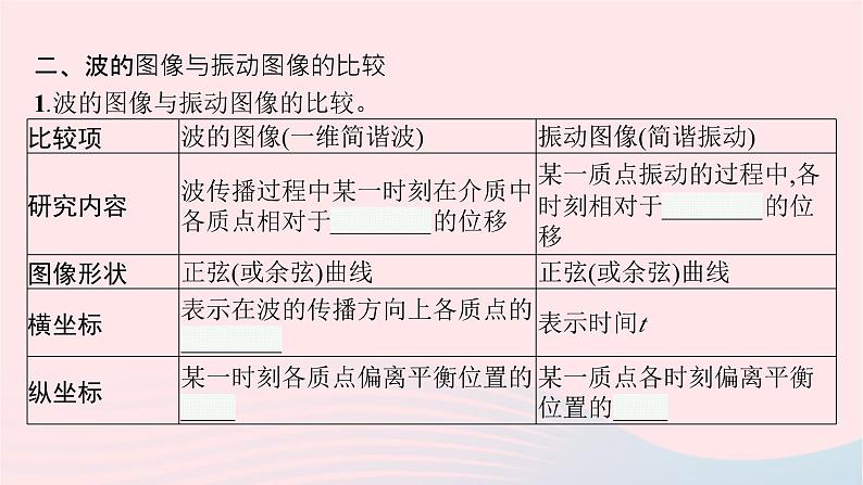 新教材适用2023_2024学年高中物理第三章机械波3.波的图像课件教科版选择性必修第一册07