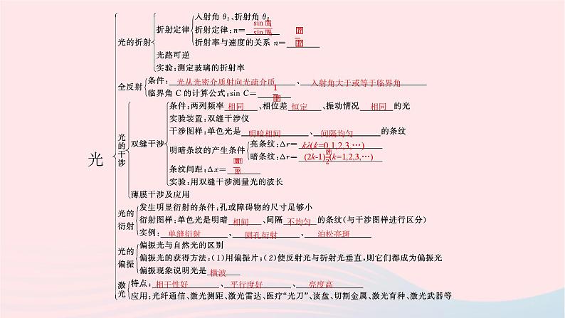 新教材适用2023_2024学年高中物理第四章光及其应用本章整合课件教科版选择性必修第一册04