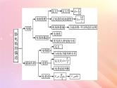 新教材2024版高中物理第1章静电场的描述本章小结课件粤教版必修第三册