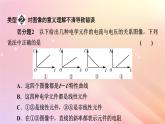 新教材2024版高中物理第3章恒定电流易错题归纳课件粤教版必修第三册