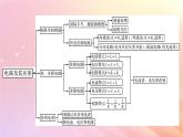 新教材2024版高中物理第3章恒定电流本章小结课件粤教版必修第三册