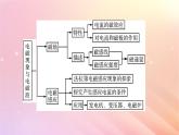 新教材2024版高中物理第6章电磁现象与电磁波本章小结课件粤教版必修第三册