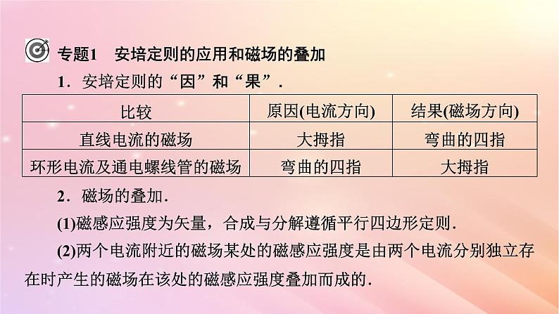 新教材2024版高中物理第6章电磁现象与电磁波本章小结课件粤教版必修第三册第6页