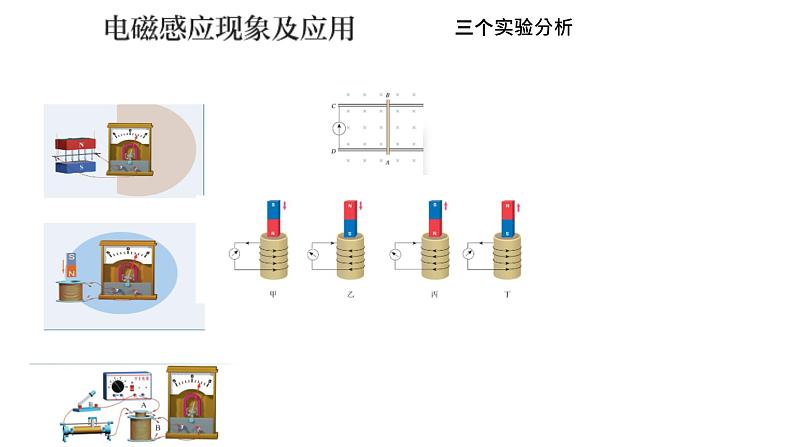 电磁感应高考一轮复习专题课件PPT第1页