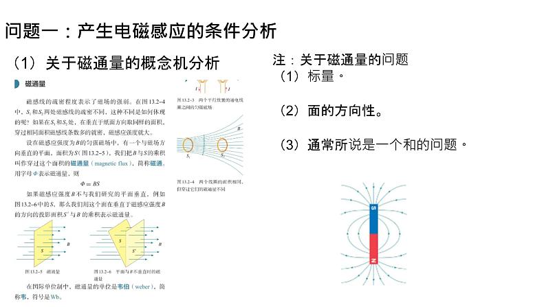 电磁感应高考一轮复习专题课件PPT第2页