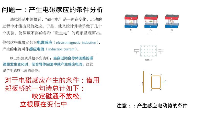 电磁感应高考一轮复习专题课件PPT第3页