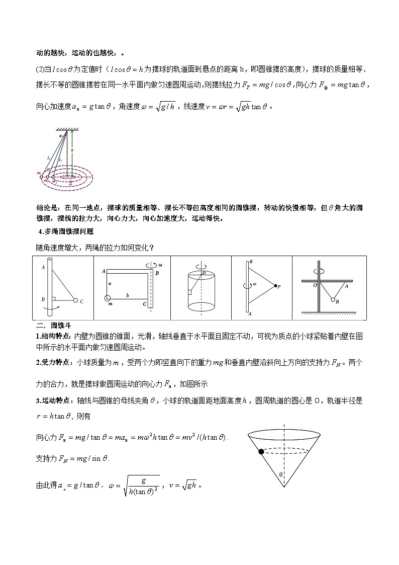 专题08 水平面内的圆周运动模型---备战2024年高考物理模型与方法（新课标）02