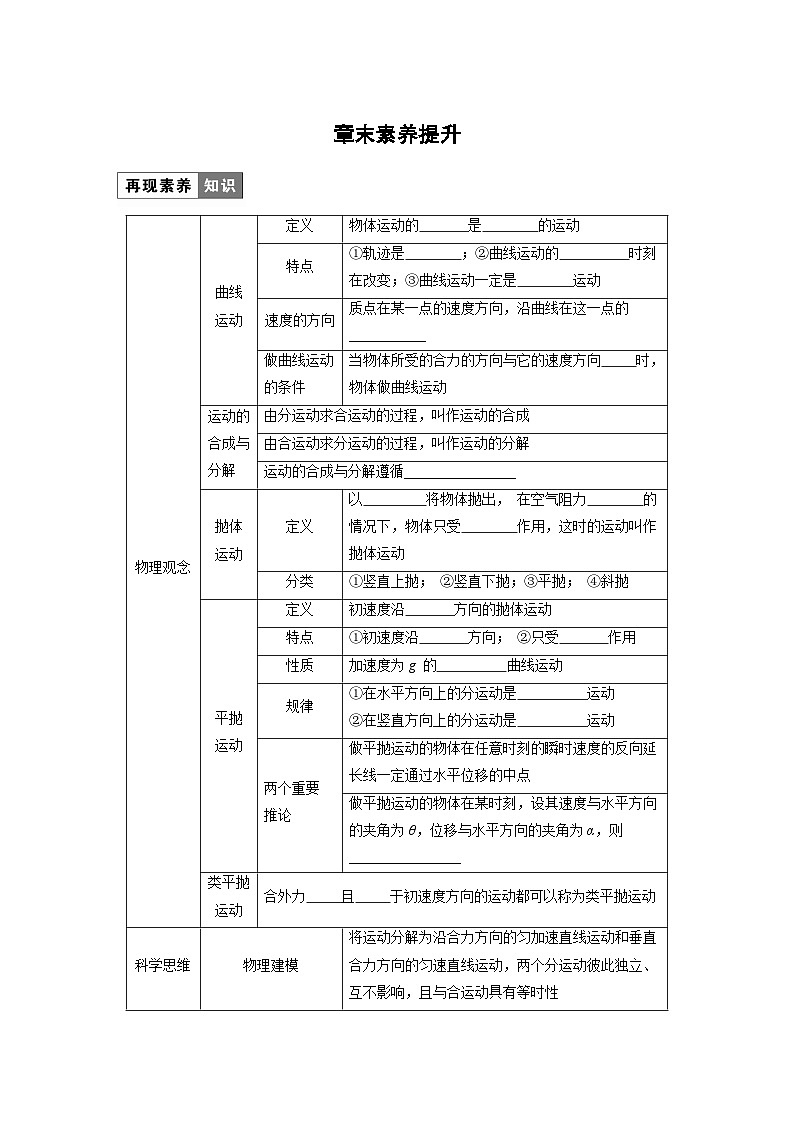 高中物理必修二第五章章末素养提升学案01