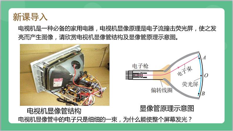 1.2《磁场对运动电荷的作用力》课件+分层练习（含解析）-人教版高中物理选修二04