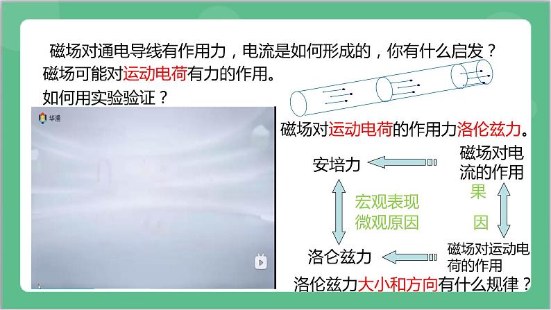 1.2《磁场对运动电荷的作用力》课件+分层练习（含解析）-人教版高中物理选修二05