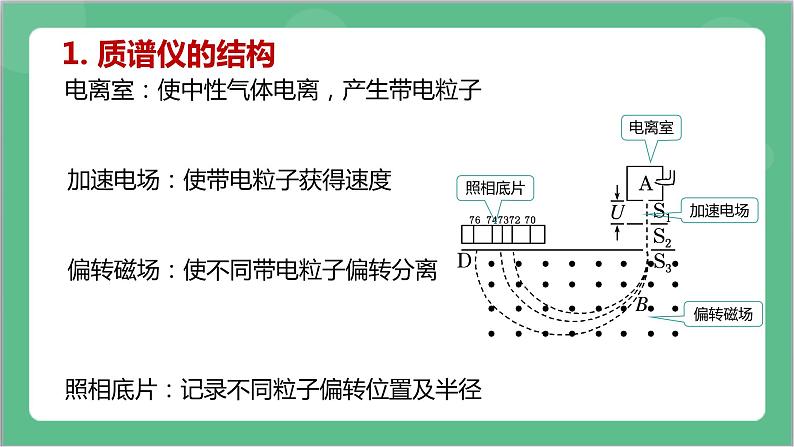 1.4《 质谱仪与回旋加速器》课件+分层练习（含解析）-人教版高中物理选修二08