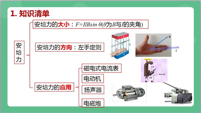 第一章《安培力与洛伦兹力》章末复习课件+分层练习（含解析）-人教版高中物理选修二04