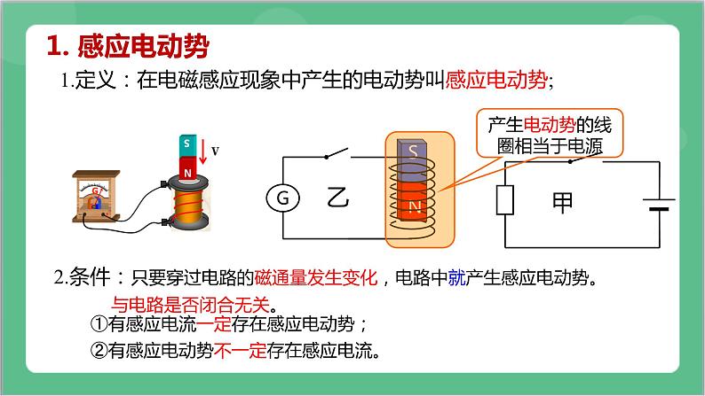 2.2《法拉第电磁感应定律》课件+分层练习（含解析）-人教版高中物理选修二07