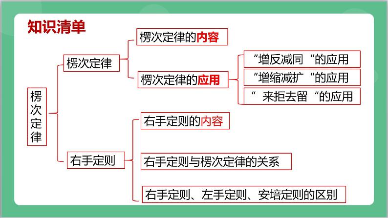 第二章《电磁感应》章末复习课件+分层练习（含解析）-人教版高中物理选修二04