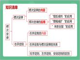 第二章《电磁感应》章末复习课件+分层练习（含解析）-人教版高中物理选修二