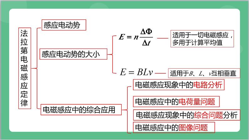 第二章《电磁感应》章末复习课件+分层练习（含解析）-人教版高中物理选修二05