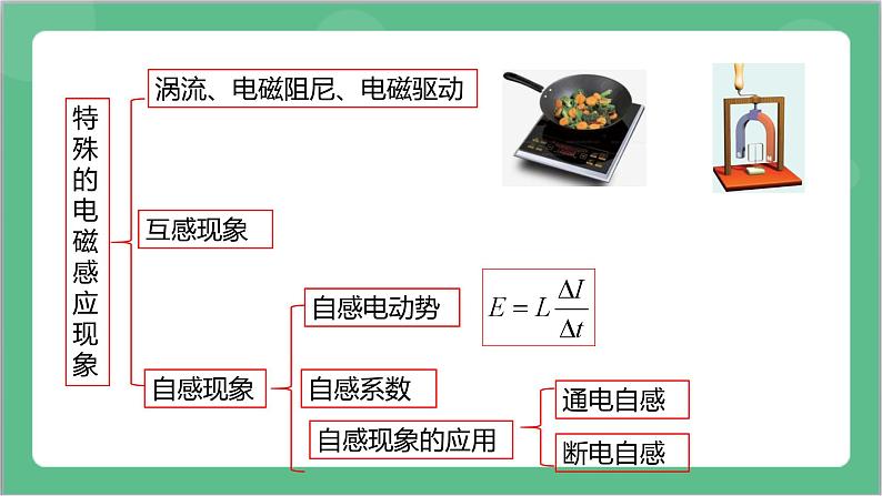 第二章《电磁感应》章末复习课件+分层练习（含解析）-人教版高中物理选修二06