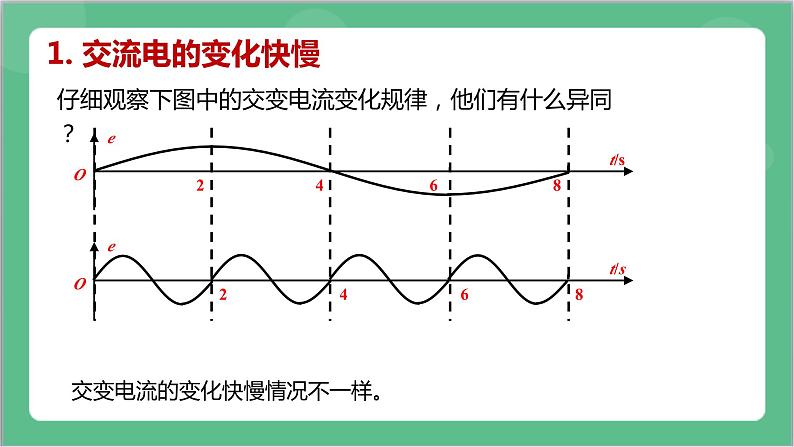 3.2《交变电流的描述》课件+分层练习（含解析）-人教版高中物理选修二07