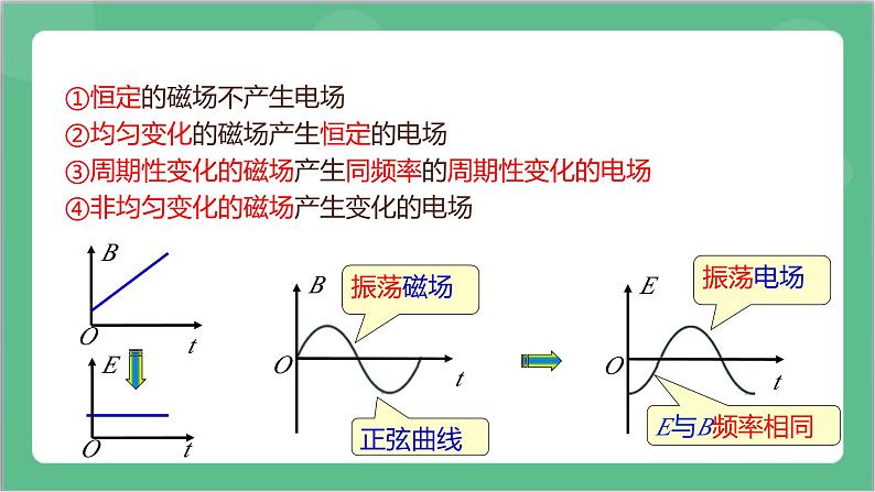 4.2《电磁场与电磁波》课件+分层练习（含解析）-人教版高中物理选修二08