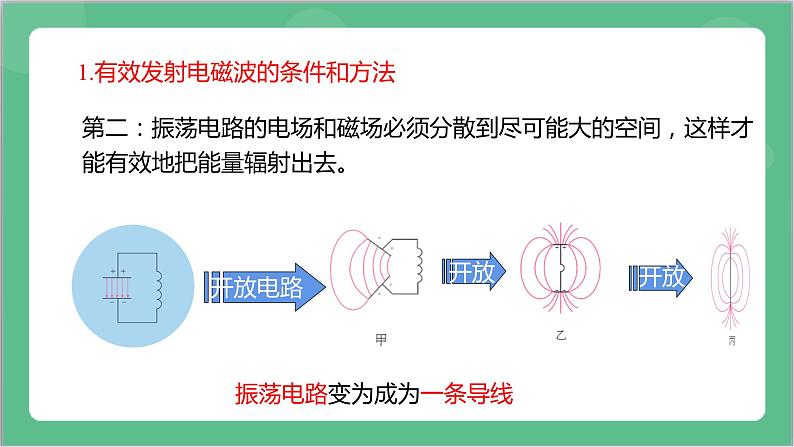 4.3《无线电波的发射和接收》课件+分层练习（含解析）-人教版高中物理选修二08