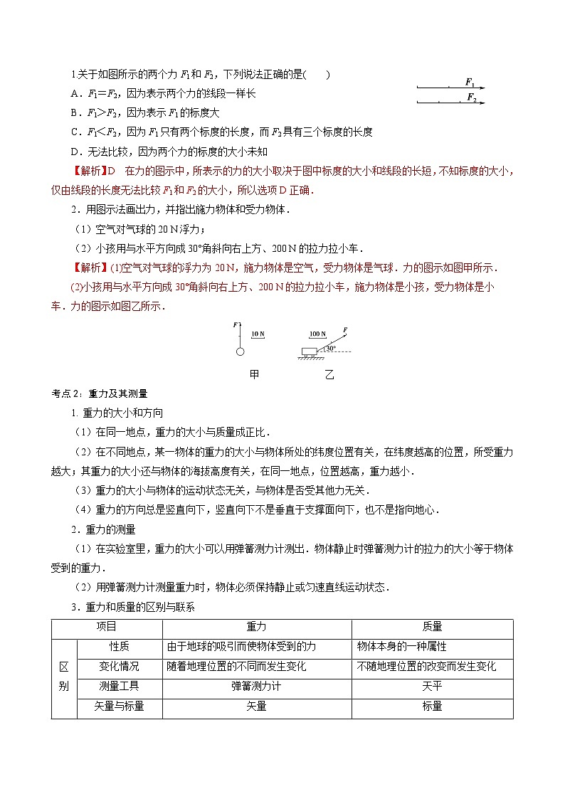 【同步练习】3.1  重力与重心-2024-2025学年高一物理精讲精练（鲁科版必修第一册）03