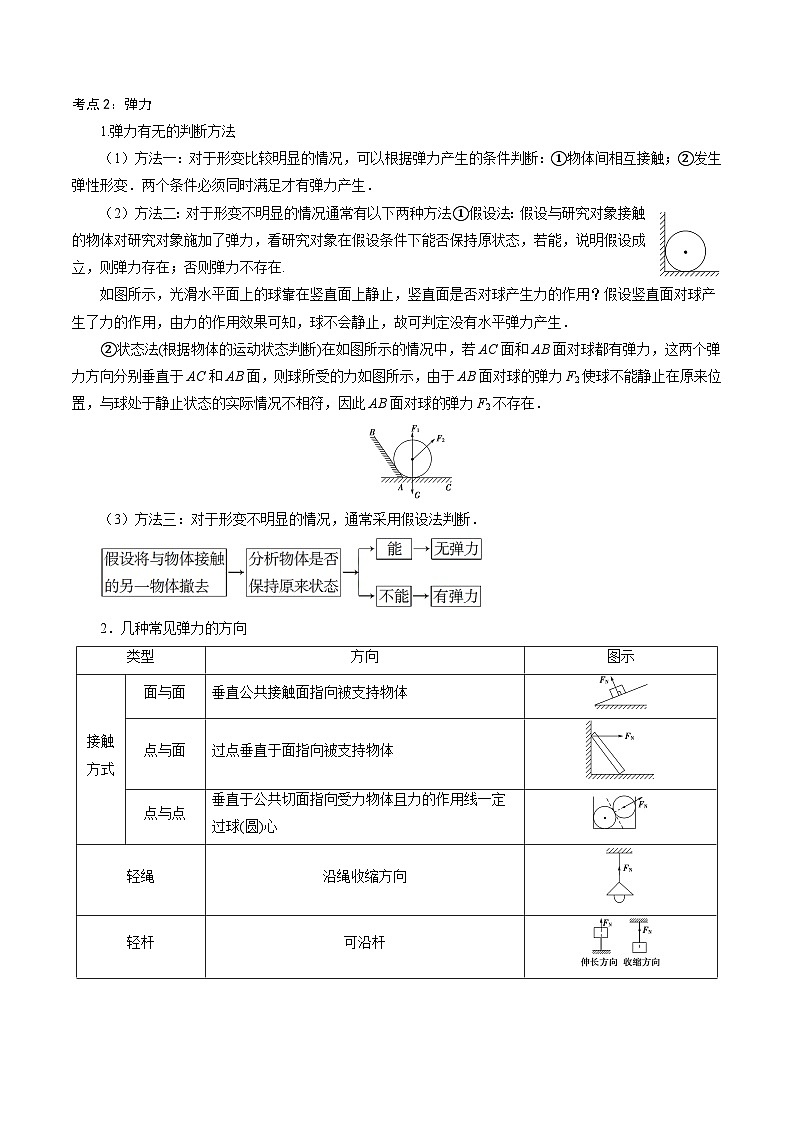 【同步练习】3.2  科学探究：弹力-2024-2025学年高一物理精讲精练（鲁科版必修第一册）02