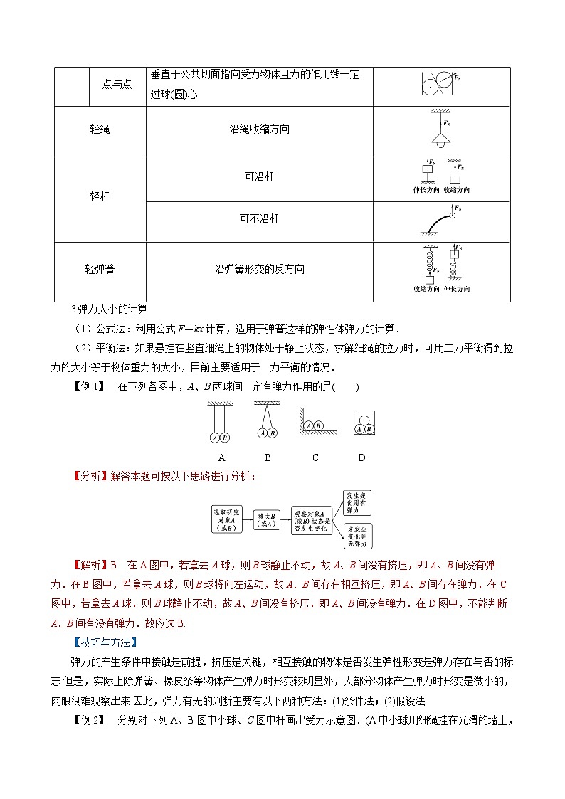【同步练习】3.2  科学探究：弹力-2024-2025学年高一物理精讲精练（鲁科版必修第一册）03