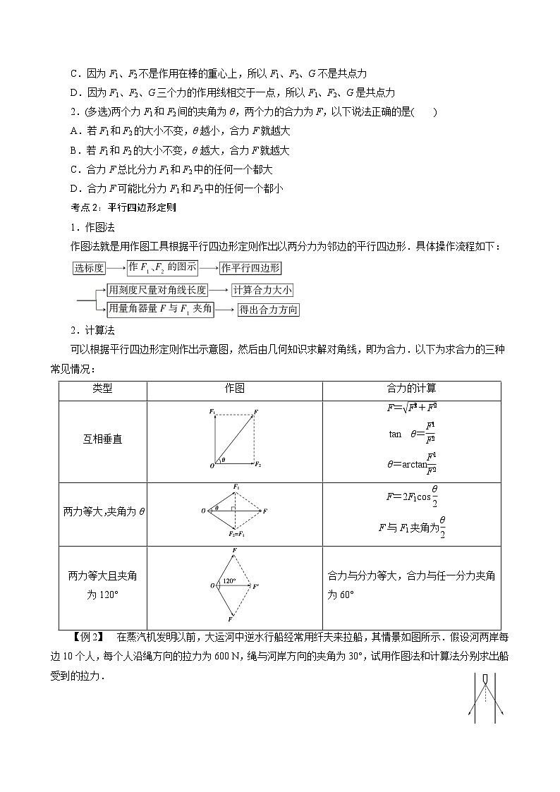 【同步练习】4.1  科学探究：力的合成-2024-2025学年高一物理精讲精练（鲁科版必修第一册）02
