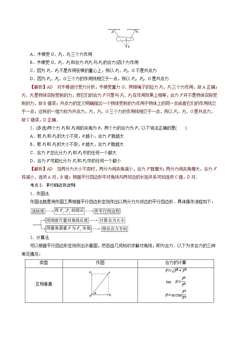 【同步练习】4.1  科学探究：力的合成-2024-2025学年高一物理精讲精练（鲁科版必修第一册）02