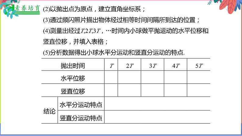 人教版（2019）高一下学期-物理必修第二册 5.3探究平抛运动的特点-课件05