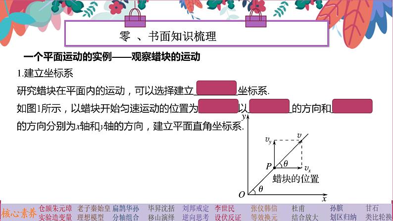 人教版（2019）高一下学期-物理必修第二册 5.2运动速度合成与分解-课件第3页