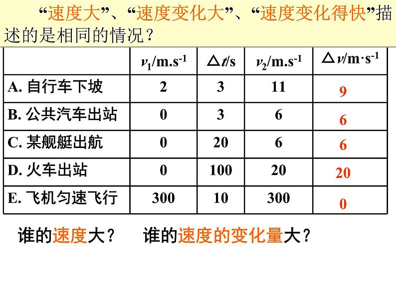 第一章　5　速度变化快慢的描述——加速度课件—2020秋人教版高中物理必修1第7页