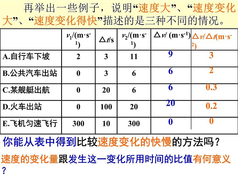 第一章　5　速度变化快慢的描述——加速度课件—2020秋人教版高中物理必修1第8页