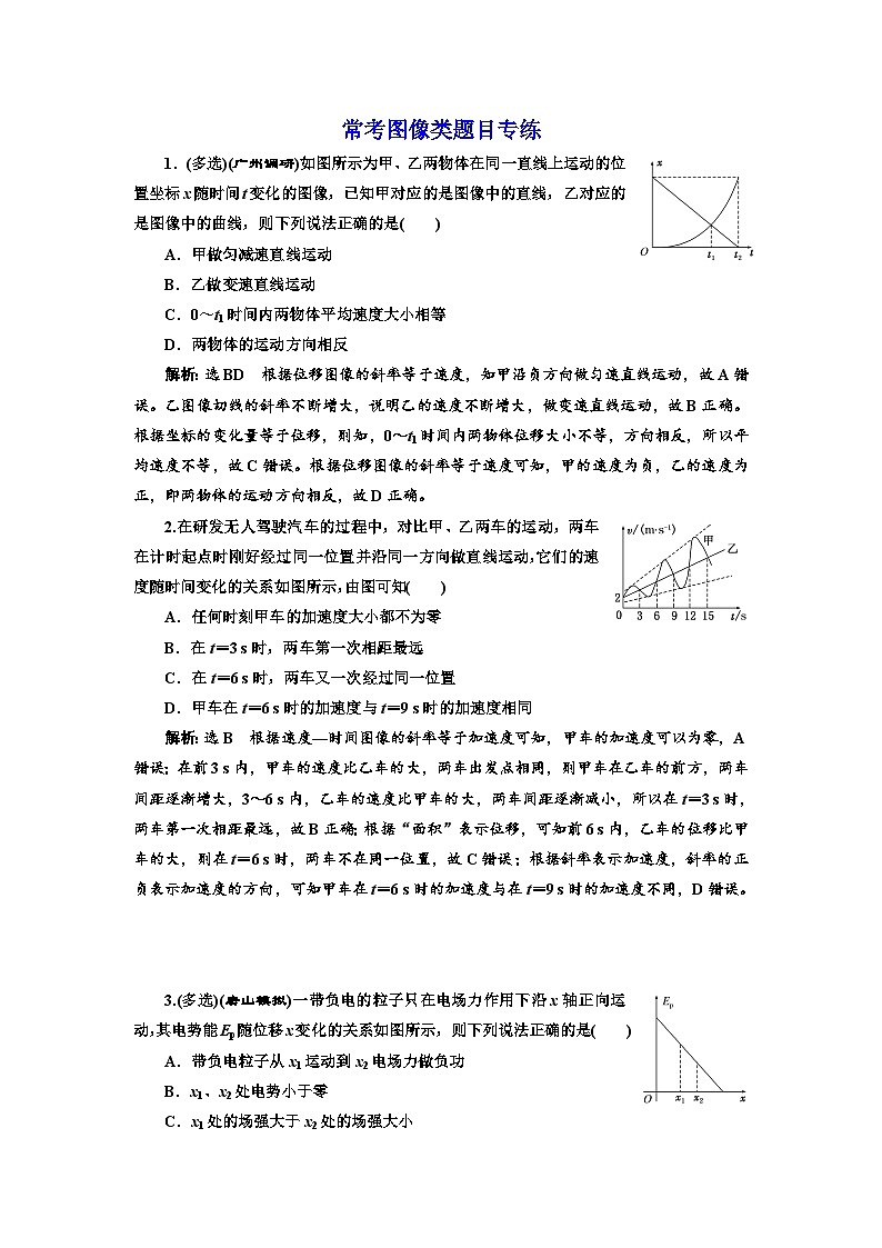 高三物理二轮复习（通用版）：专练常考图像类题目专练 word版含解析第1页