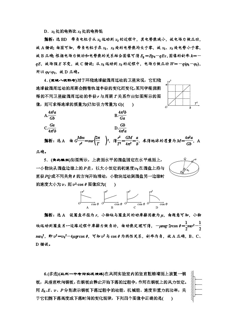 高三物理二轮复习（通用版）：专练常考图像类题目专练 word版含解析第2页