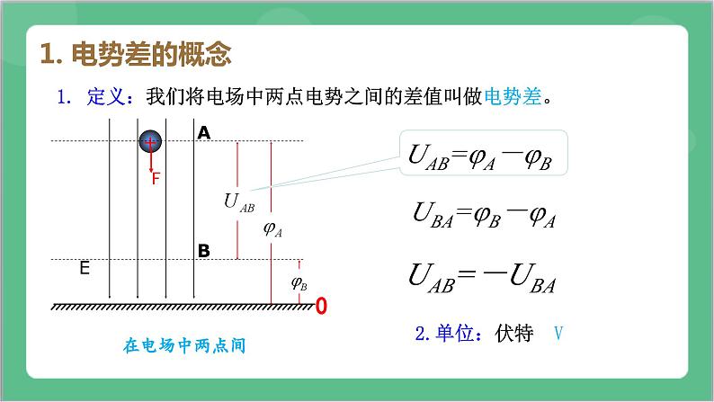 10.2《电势差》课件+分层练习（含解析）-人教版高中物理必修三08