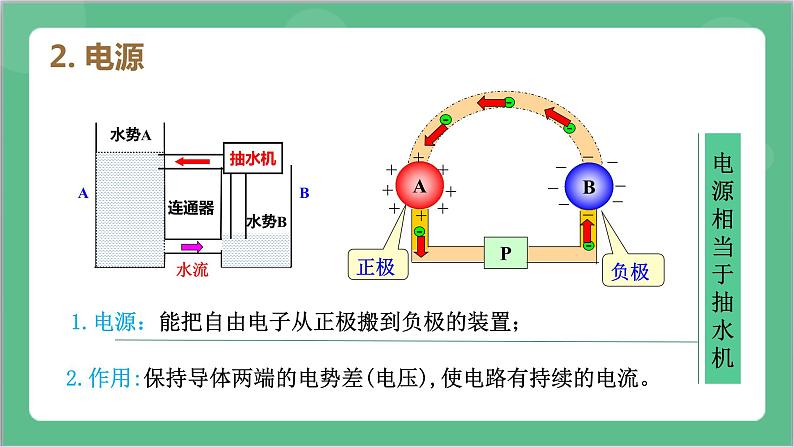 11.1《电源和电流》课件+分层练习（含解析）-人教版高中物理必修三08