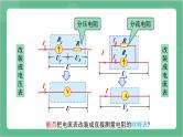 专题 《 多用电表的原理》（故障分析+电学黑箱）课件+分层练习（含解析）-人教版高中物理必修三