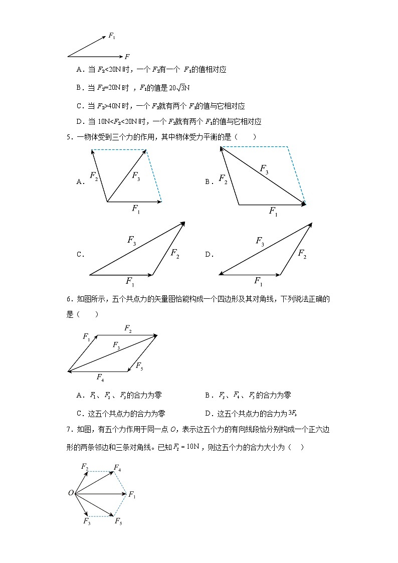 18力的合成-三角形法则及多边形法则（相互作用专题）-2024届高考物理重要模型图专练（全国通用）第2页
