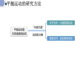 人教版（2019）高中物理必修第二册第五章第4节《抛体运动的规律》课件PPT