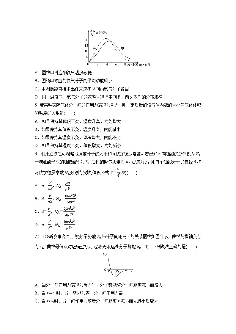 高中物理选择性必修三第一章 章末检测试卷(一)同步练习第2页