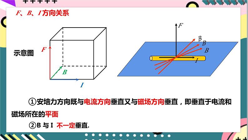 【同步课件】1.1《磁场对通电导线的作用力》课件-人教版高中物理选修二07