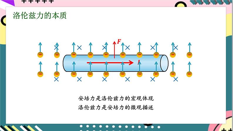 1.2《磁场对运动电荷的作用力》课件-人教版高中物理选修二第7页