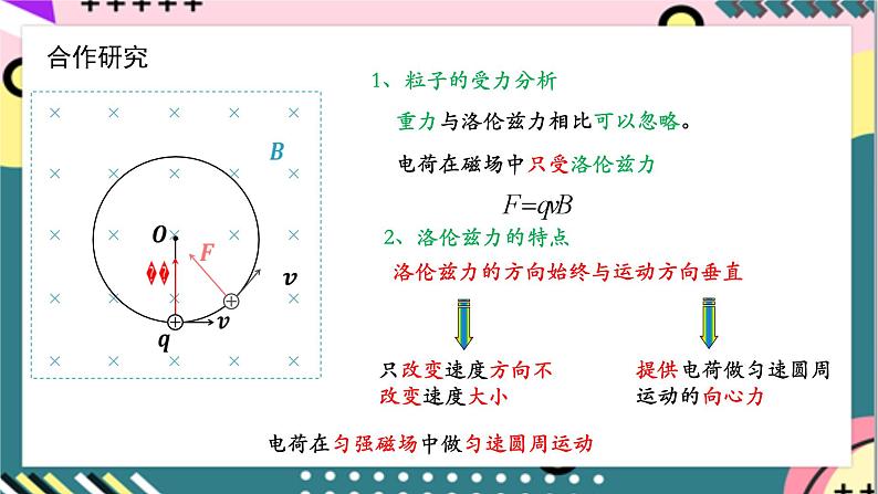 【同步课件】1.3《带电粒子在匀强磁场中的运动》课件-人教版高中物理选修二06