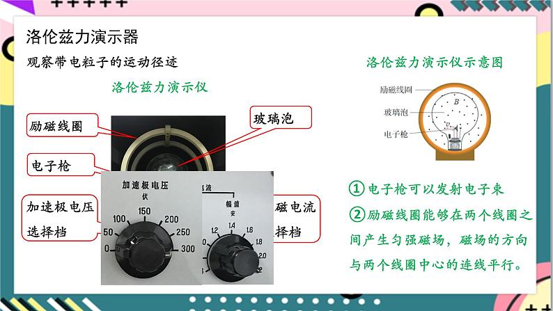 【同步课件】1.3《带电粒子在匀强磁场中的运动》课件-人教版高中物理选修二07