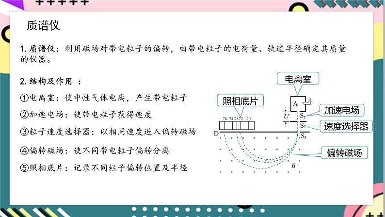 【同步课件】1.4《质谱仪与回旋加速器》课件-人教版高中物理选修二08