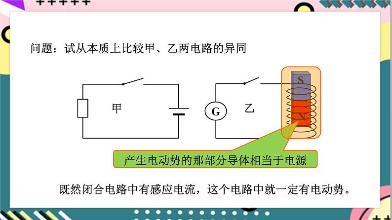 【同步课件】2.2《 法拉第电磁感应定律》课件-人教版高中物理选修二　06