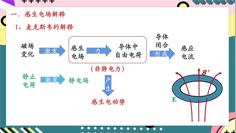 【同步课件】2.3《涡流、电磁阻尼和电磁驱动》课件-人教版高中物理选修二06